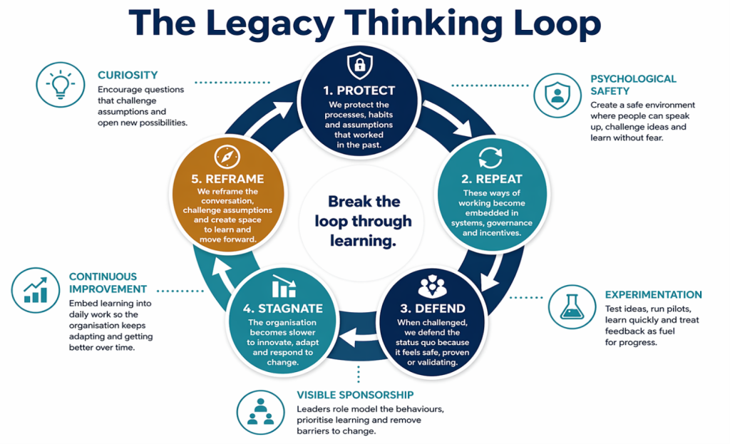 The legacy thinking loop