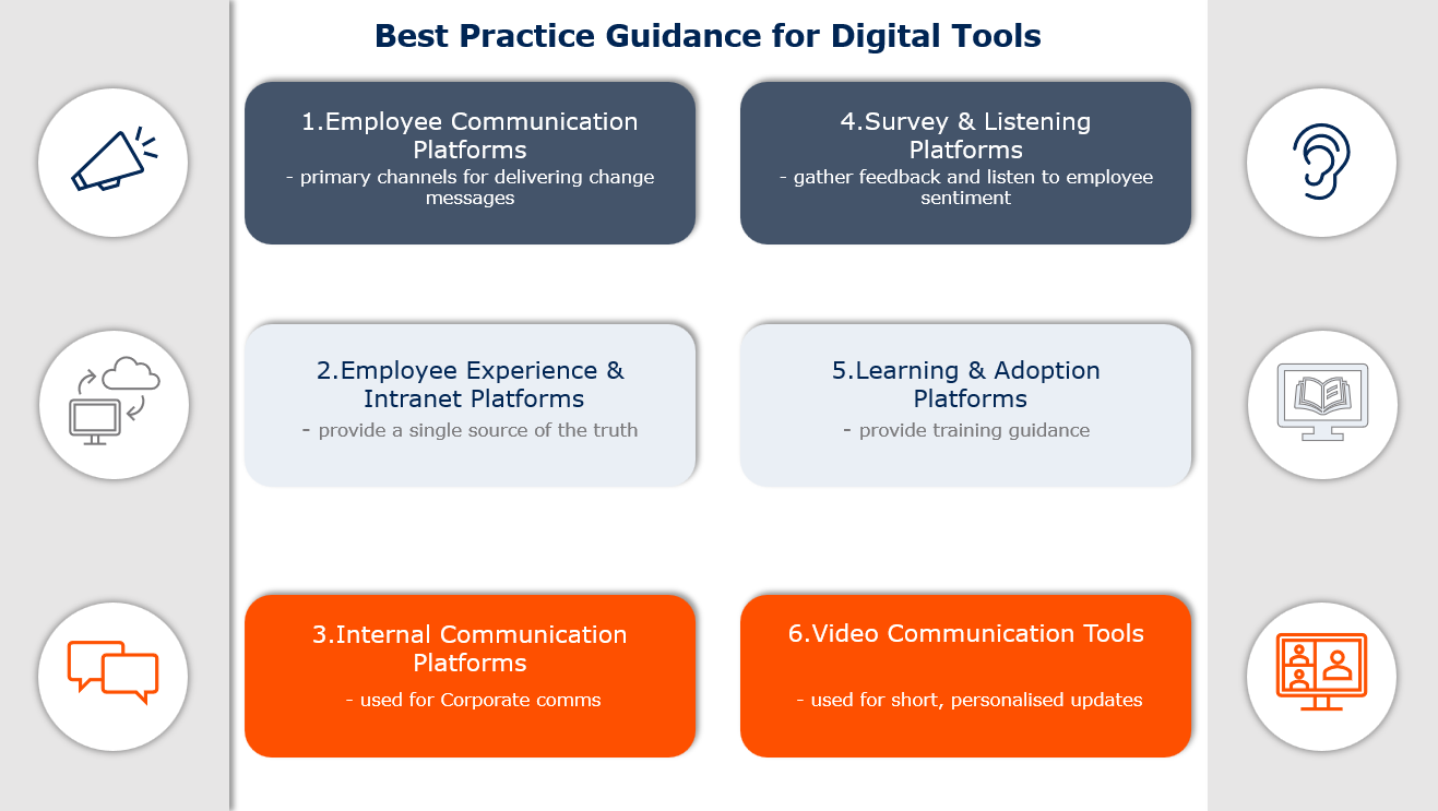 best practice guidance for digital tools